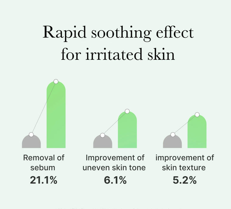 MEDICUBE Exosome Cica Ampoule